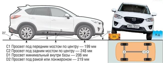 Клиренс мазда х5