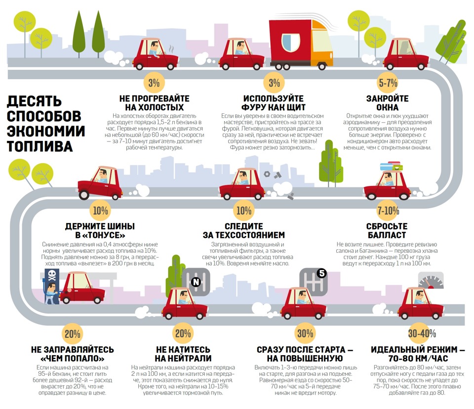 Простые советы экономии топлива — Skoda Octavia A7 Mk3, 1,4 л, 2013 года |  заправка | DRIVE2