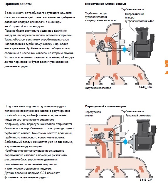 принцип работы клапана n75 1 8 tsi