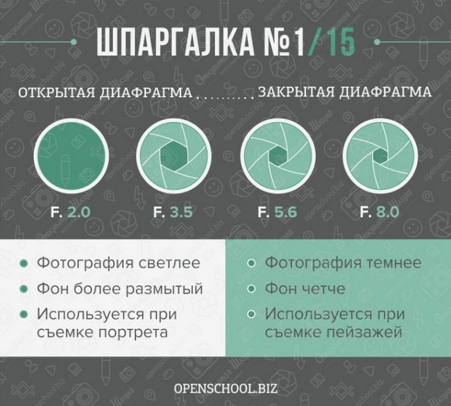 При какой диафрагме лучше снимать интерьер Чудо чудесное или шпаргалки "фотографам". - DRIVE2