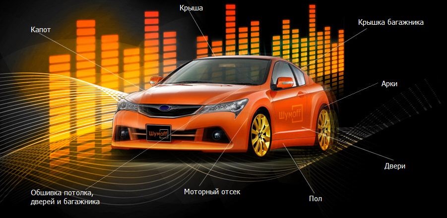Шумоизоляция авто своими руками — Шумофф Москва на DRIVE2