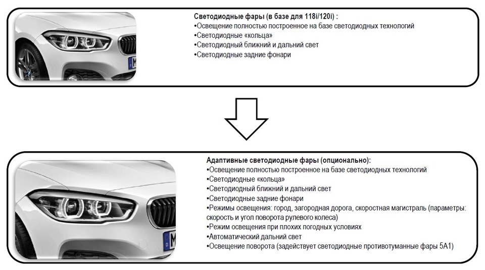 что такое lci бмв. Смотреть фото что такое lci бмв. Смотреть картинку что такое lci бмв. Картинка про что такое lci бмв. Фото что такое lci бмв