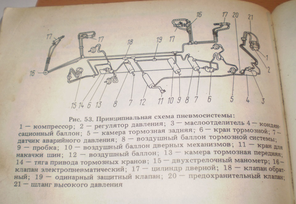 тормозная система лаз 695