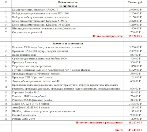 Рассухариватель клапанов универсальный своими руками чертежи и размеры