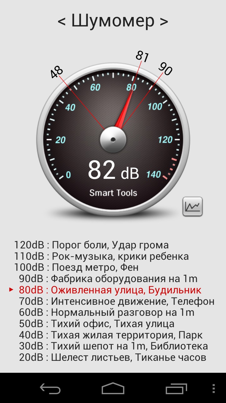 Уровень шума автомобиля. Шумомер в авто. Уровень шума в автомобиле. Замеры шума в автомобилях. Уровень децибел в салоне автомобиле.