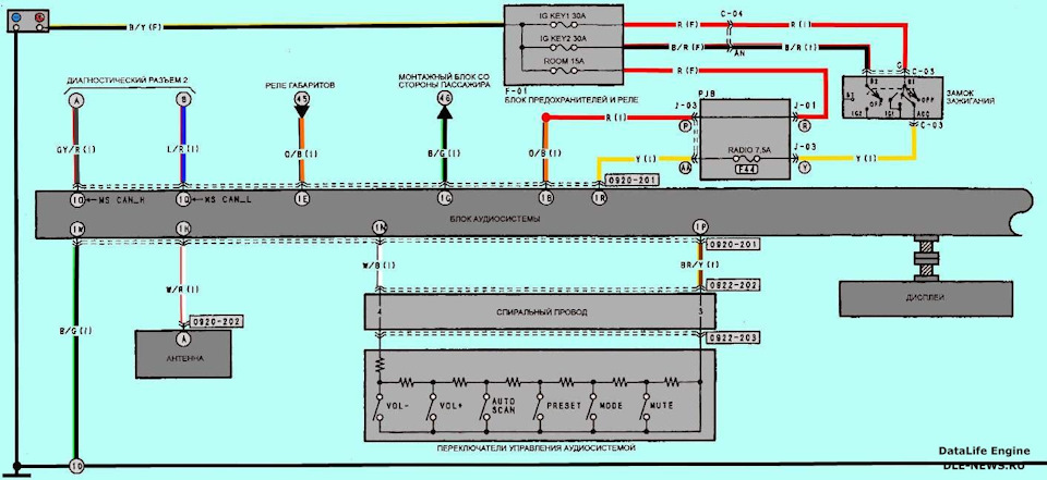 Мазда 3 не работают стеклоподъемники кроме водительского