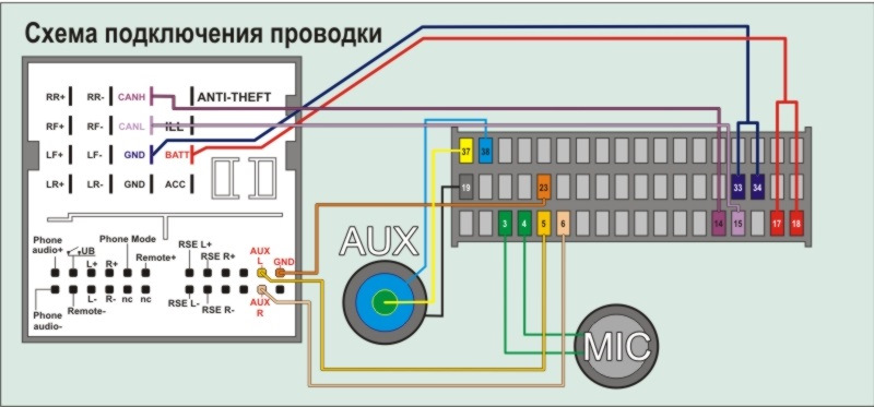 Rkpx3 магнитола форд фокус подключения схема пинов