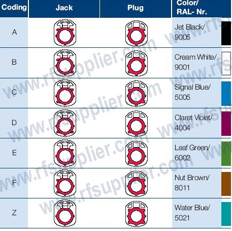 A B C D E F Z — Audi A6 Avant (C6)
