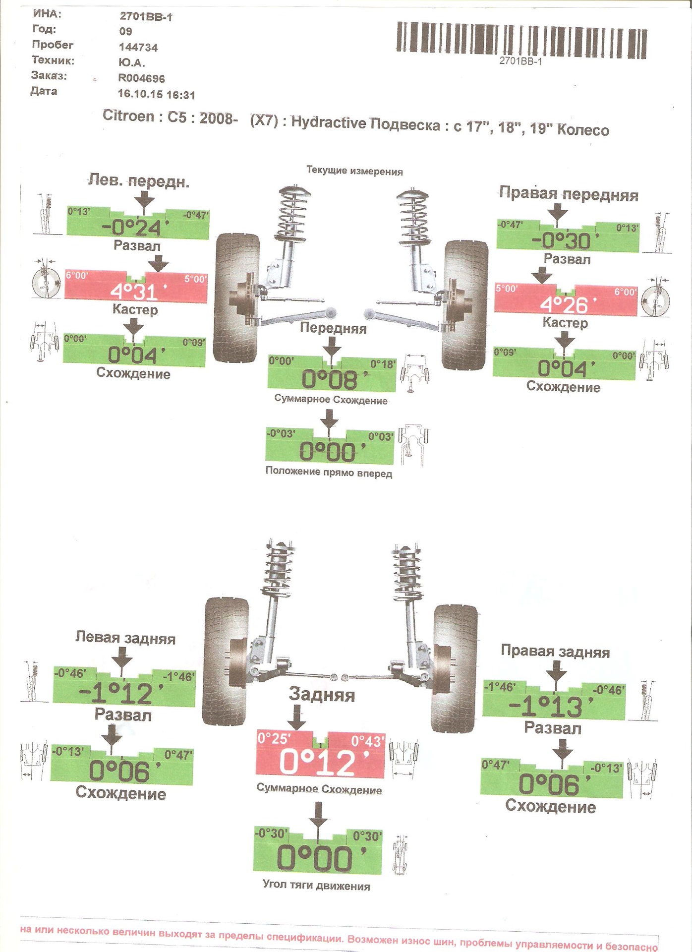 Задние задние левые правые. Ситроен с 4 данные сход развала. Параметры сход развала Ситроен с2. Сход развал схождения Ситроен с5 2008. Данные сход развала Ситроен с4 седан.