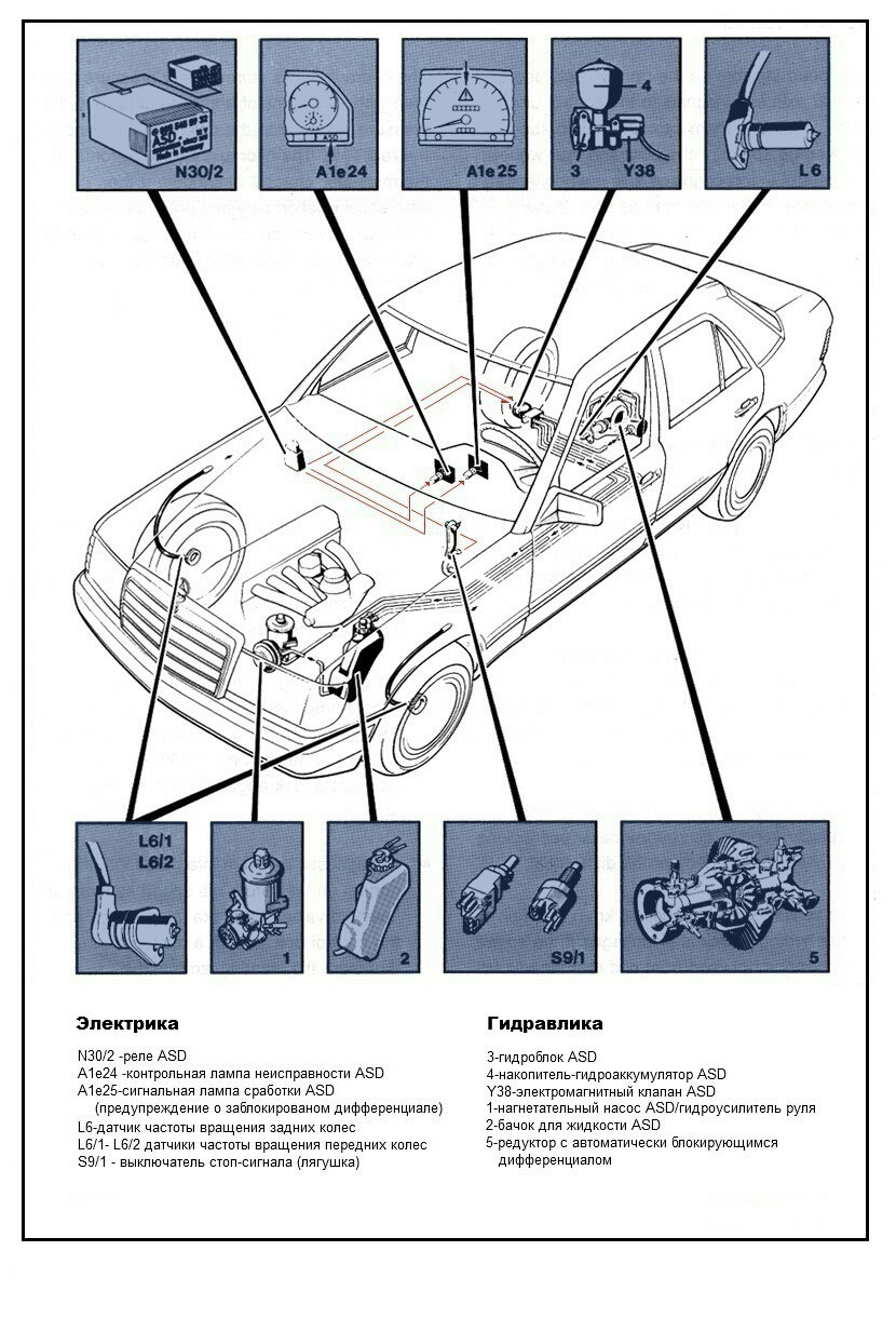 Abs схема w124