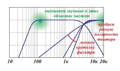 Как сделать твитеры тише. Смотреть фото Как сделать твитеры тише. Смотреть картинку Как сделать твитеры тише. Картинка про Как сделать твитеры тише. Фото Как сделать твитеры тише