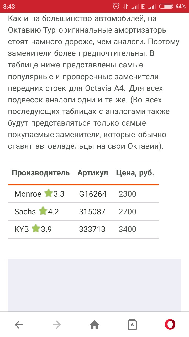 Нужна помощь в выборе передних амортизаторов — Skoda Octavia A4 Mk1, 1,6 л,  2006 года | другое | DRIVE2