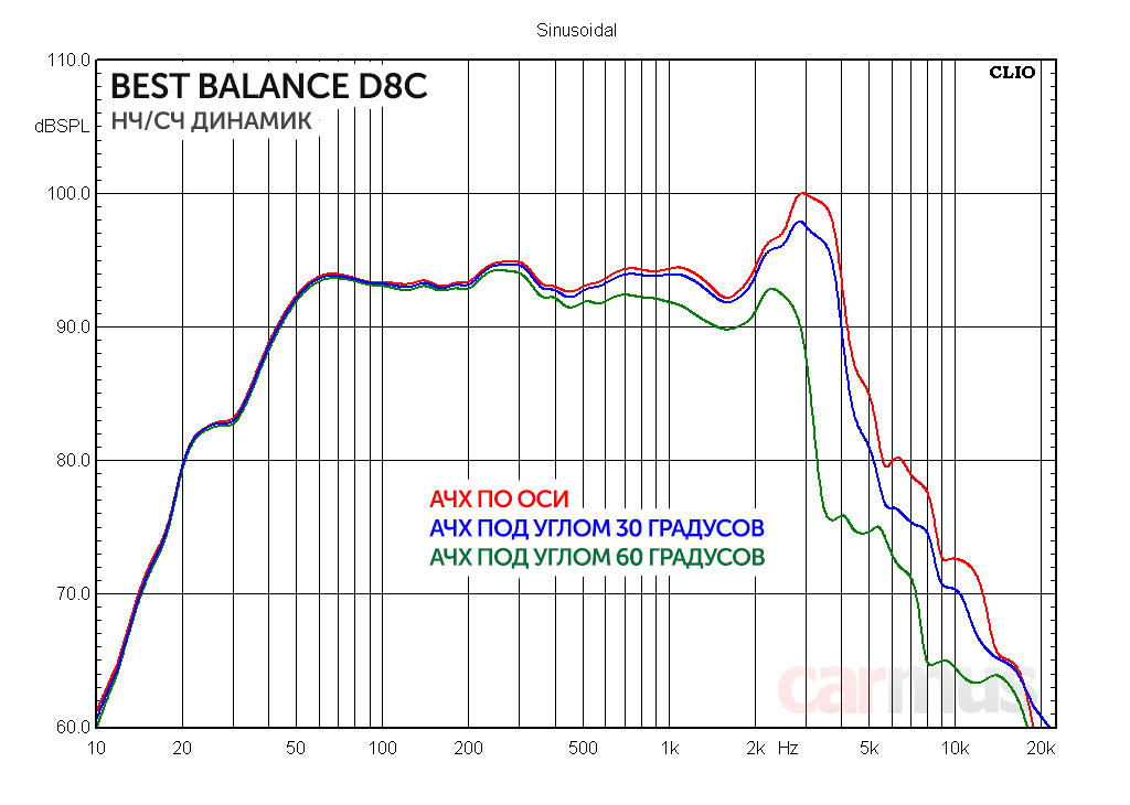 Best balance d8c чертеж