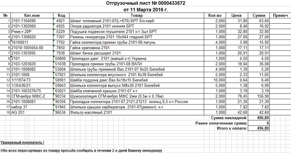 Прайс лист махачкале. Отгрузочный (упаковочный) лист. Отгрузочный лист образец. Отгрузочный лист бланк. Отгрузочная спецификация.