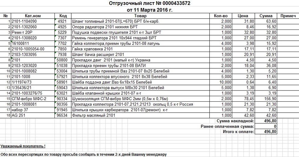 Отгрузочная ведомость образец заполнения