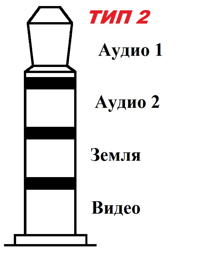 Распиновка 3.5. Распиновка Джек 3.5. Распайка 3.5 Jack 4 Pin. Распиновка миниджек 3.5 с микрофоном. Джек 3 5 распайка 3 пиновый.