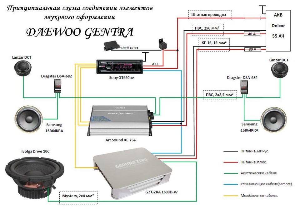 Схема подключения автозвука простая