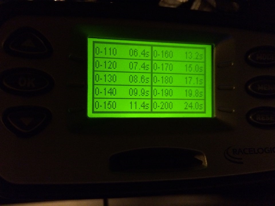 Замеры на Рейслоджик stage 3 — Ford Explorer (5G), 3,5 л, 2013 года ...