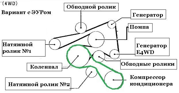 Схема ремня генератора 1nz