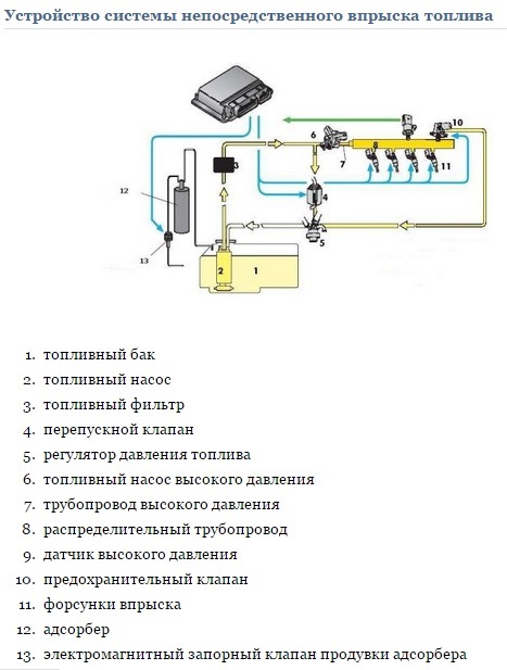 Схема непосредственного впрыска