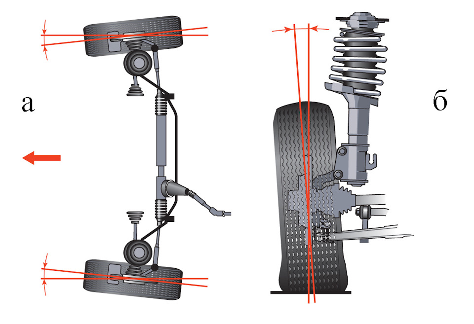 Как сделать развал схождения колес. Развал схождение Кастор. Развал передних колес ВАЗ 2115. Развал передних колес Мерседес w203. Развал задних колес Альфа Ромео 156.
