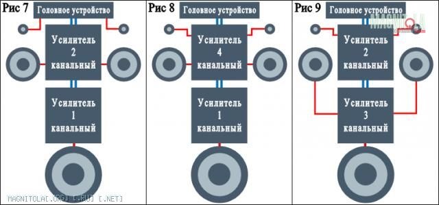 Схема подключения динамика сабвуфера к усилителю для любителей со мной поспорить - DRIVE2