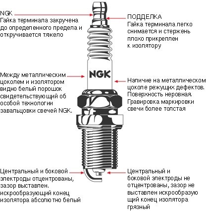 на что влияет калильное число в свече зажигания. Смотреть фото на что влияет калильное число в свече зажигания. Смотреть картинку на что влияет калильное число в свече зажигания. Картинка про на что влияет калильное число в свече зажигания. Фото на что влияет калильное число в свече зажигания