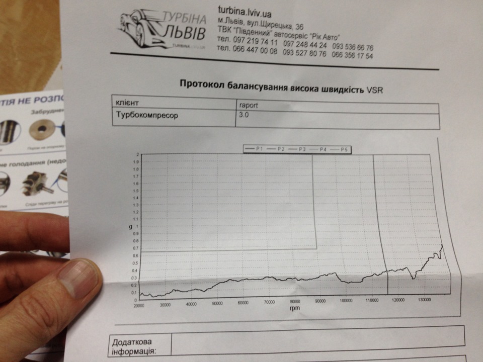 Фото в бортжурнале Mercedes-Benz E-Class Estate (S211). Запчасти на фото: 7411097, 2484424