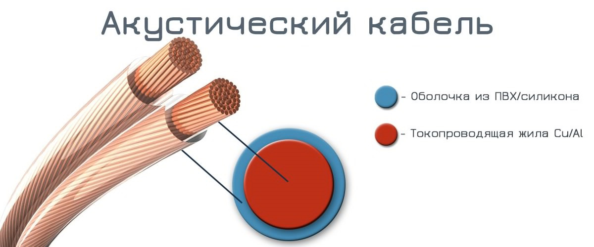 Как определить какой провод минус Акустический кабель. - Daewoo Lanos, 1,5 л, 2006 года другое DRIVE2