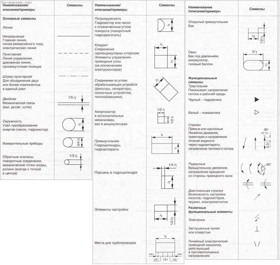 Символы гидравлических схем