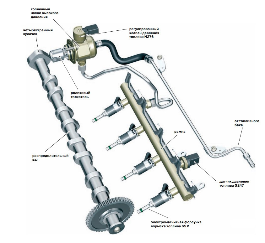 Топливный насос высокого давления — Энциклопедия журнала 