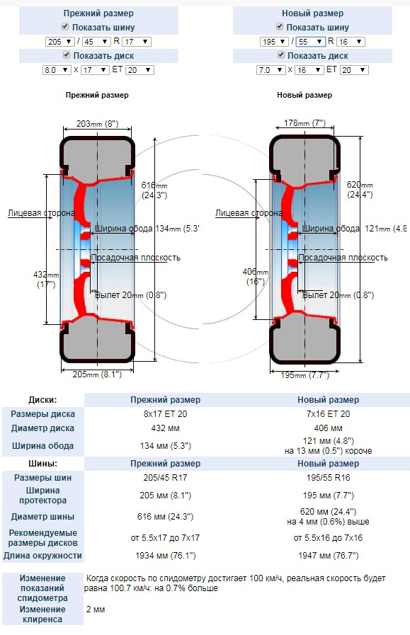 Размер шин и дисков