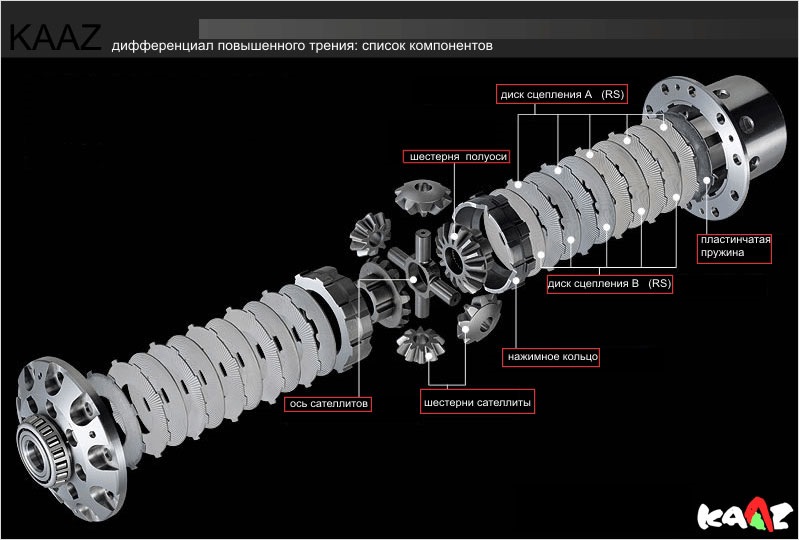 Дифференциал повышенного трения