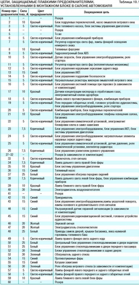 Схема предохранителей на фольксваген поло 2016 года седан