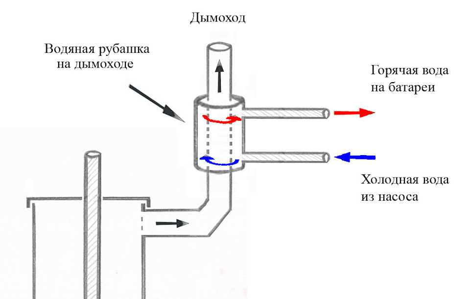 Бубафоня: печь из пропанового баллона - Page 2 - Изделия и проекты - Форум сварщиков Вебсварка