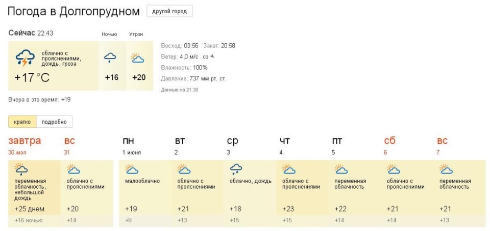 Погода в долгопрудном на неделю