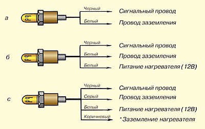 лямбда зонд принцип работы фольксваген бора лямбда зонд принцип работы фольксваген бора