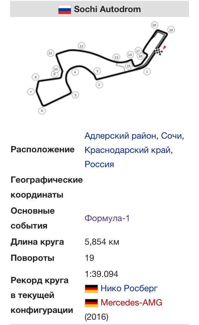 Трасса формула 1 сочи схема