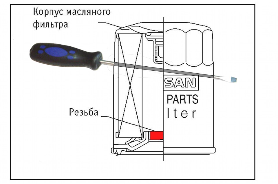 Не откручивается масляный фильтр как открутить