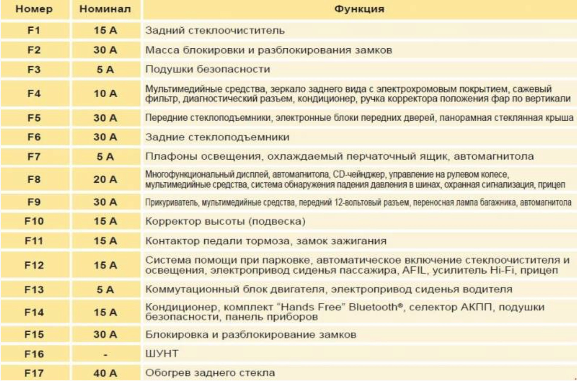 Какой предохранитель отвечает. Предохранители Ситроен с4 2008. Схема блока предохранителей Ситроен с4 2006. Блок предохранителей Ситроен с4 2010. Схема предохранителей Ситроен с4 2014.