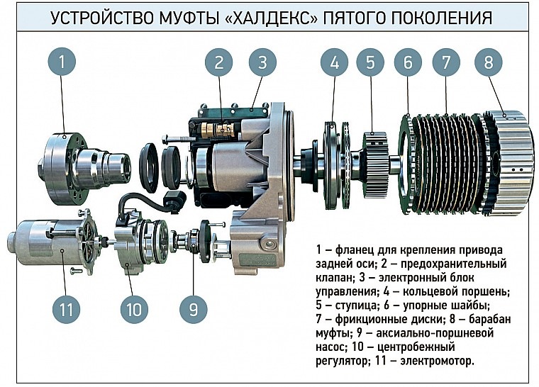 Порядок сборки муфт