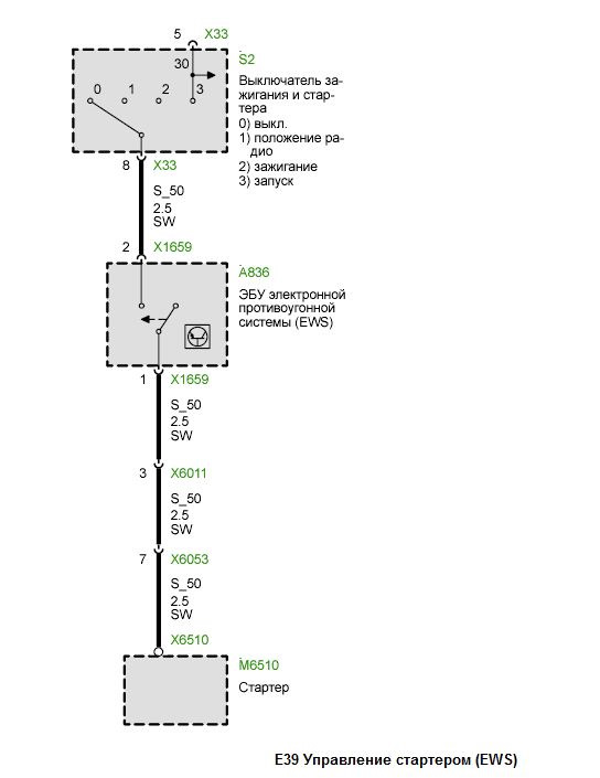 Бмв е39 схема подключения стартера