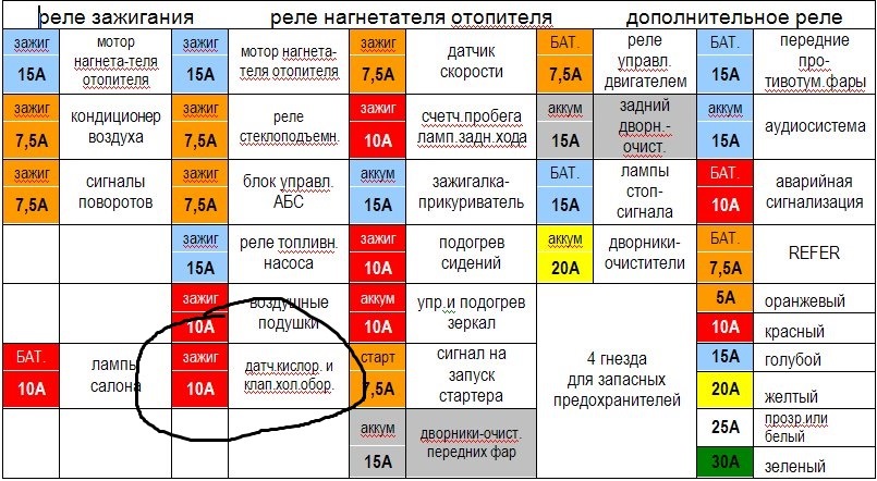 Ниссан либерти не горят габариты