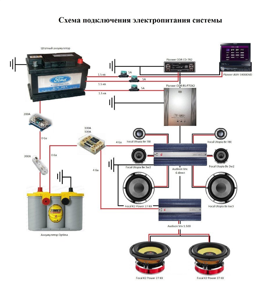 Какой усилитель нужен. Схема подключения 2 АКБ В автомобиле. Схема подключения автомобильной акустики схема. Схема установки второго АКБ автозвук. Схема подключения автомобильной акустики через усилитель.