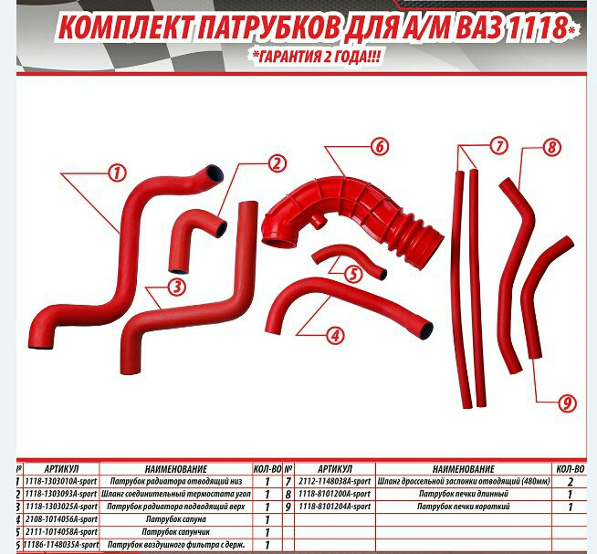 Диаметр патрубков ваз. Патрубки отопителя Лада Калина 1. Патрубок отопителя ВАЗ Калина диаметр. Патрубки a Sport 1118. Диаметр шланга патрубков печки Калина 1.