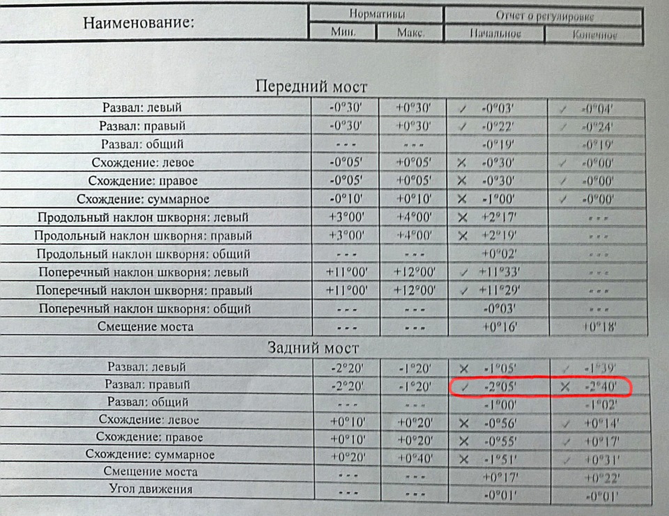 Развал схождение Peugeot 406