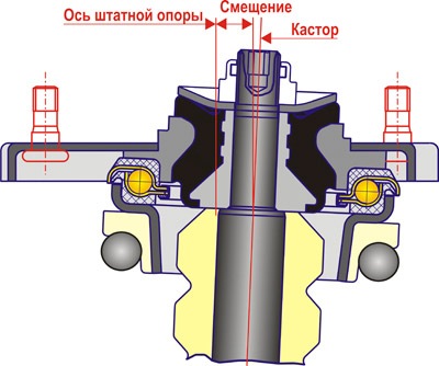 стойки сс20 комфорт на приору какие пружины. 7994f1u 960. стойки сс20 комфорт на приору какие пружины фото. стойки сс20 комфорт на приору какие пружины-7994f1u 960. картинка стойки сс20 комфорт на приору какие пружины. картинка 7994f1u 960