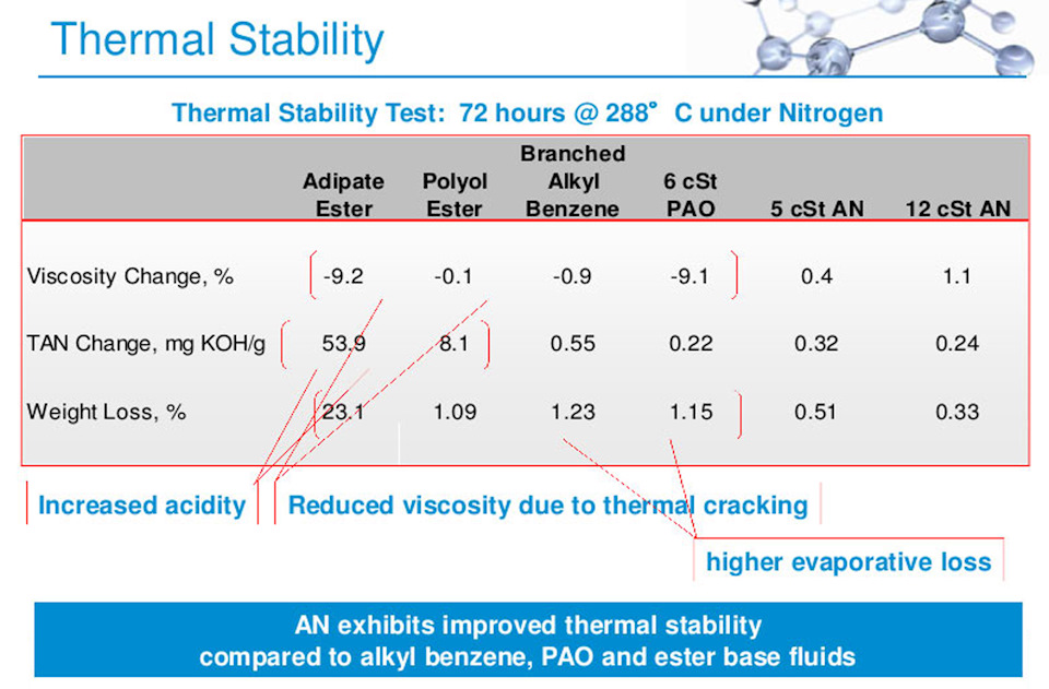 алкилфенол в моторном масле что это такое. Смотреть фото алкилфенол в моторном масле что это такое. Смотреть картинку алкилфенол в моторном масле что это такое. Картинка про алкилфенол в моторном масле что это такое. Фото алкилфенол в моторном масле что это такое алкилфенол в моторном масле что это такое. Смотреть фото алкилфенол в моторном масле что это такое. Смотреть картинку алкилфенол в моторном масле что это такое. Картинка про алкилфенол в моторном масле что это такое. Фото алкилфенол в моторном масле что это такое