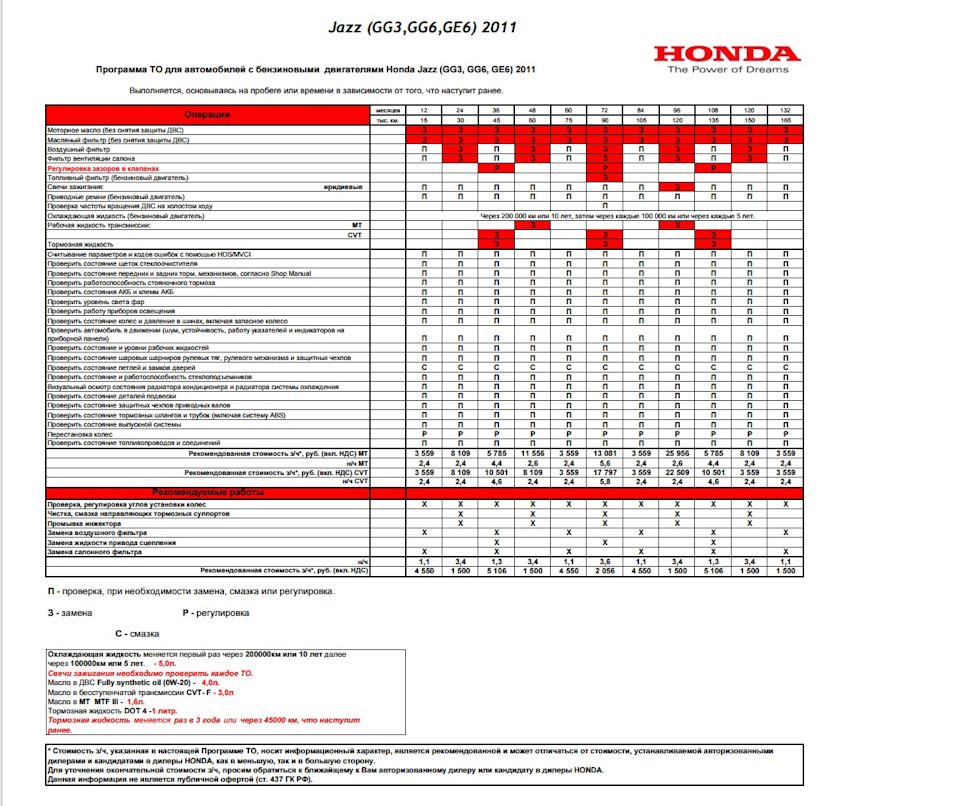 Регламент то Хонда Цивик 4д. Регламент то Хонда джаз 2008. Регламент технического обслуживания автомобиля Хонда джаз. Регламент то Хонда пилот 2012.