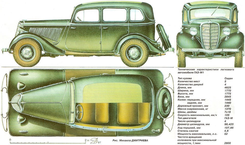 Автомобили старинные проект